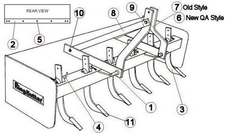 Picture for category Box Blades