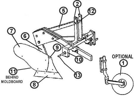 Picture for category One Bottom Plow