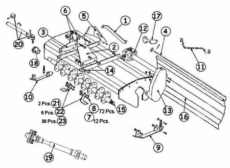 Picture for category Rotary Tillers