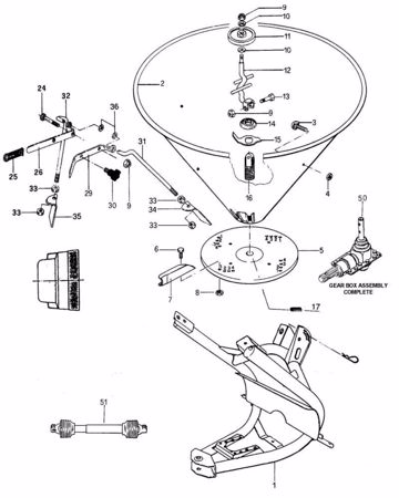 Picture for category Seeder / Spreaders